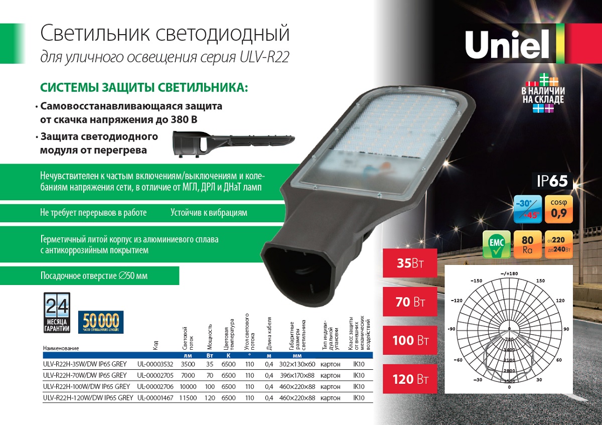 Светильник светодиодный для уличного освещения серия ULV-R22